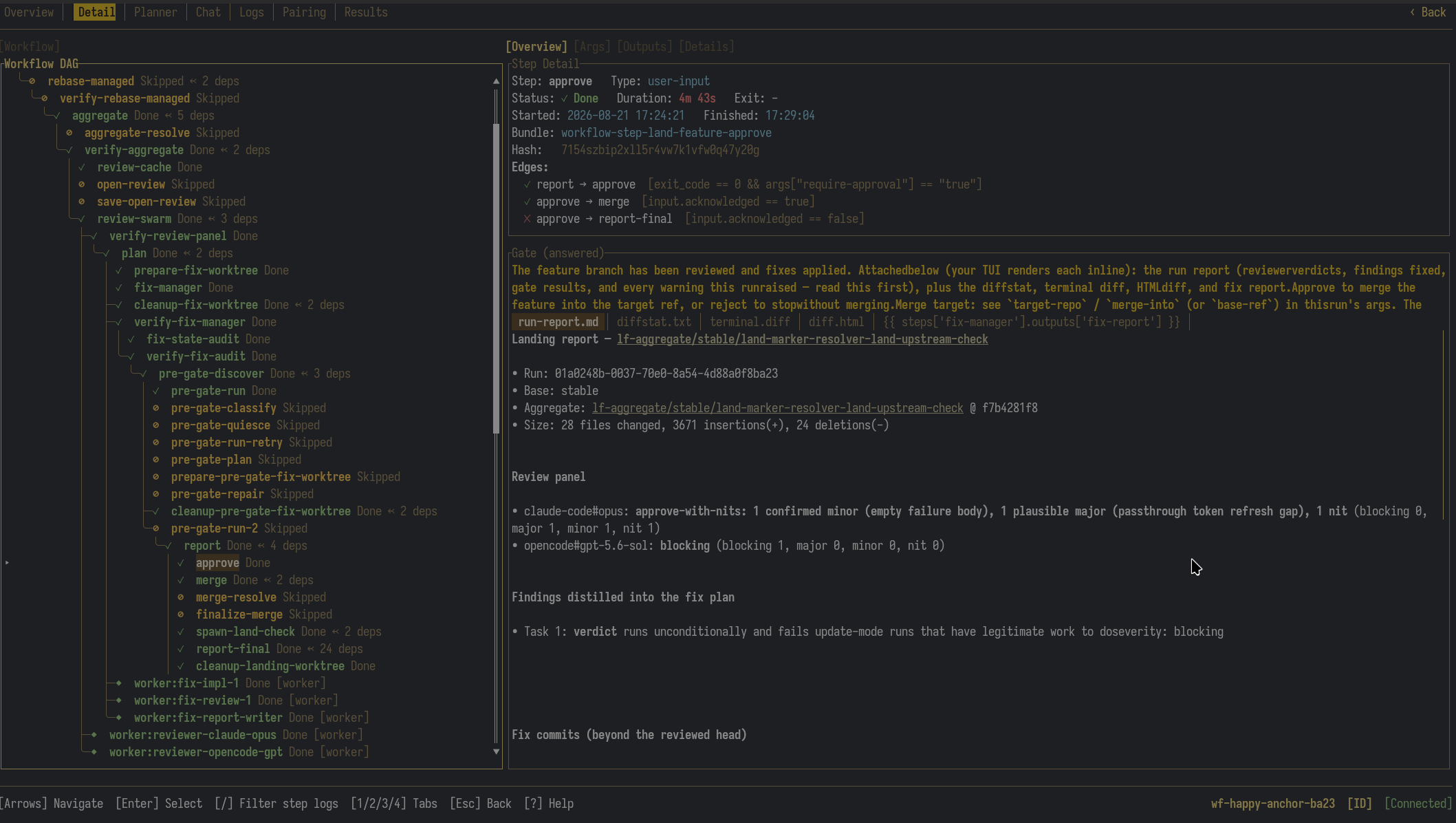 A land-feature run at its approve step in the Tixim TUI: a user-input gate showing the landing report, the review panel’s verdicts from two different models and providers, the findings distilled into the fix plan, and the approve → merge edge already taken.