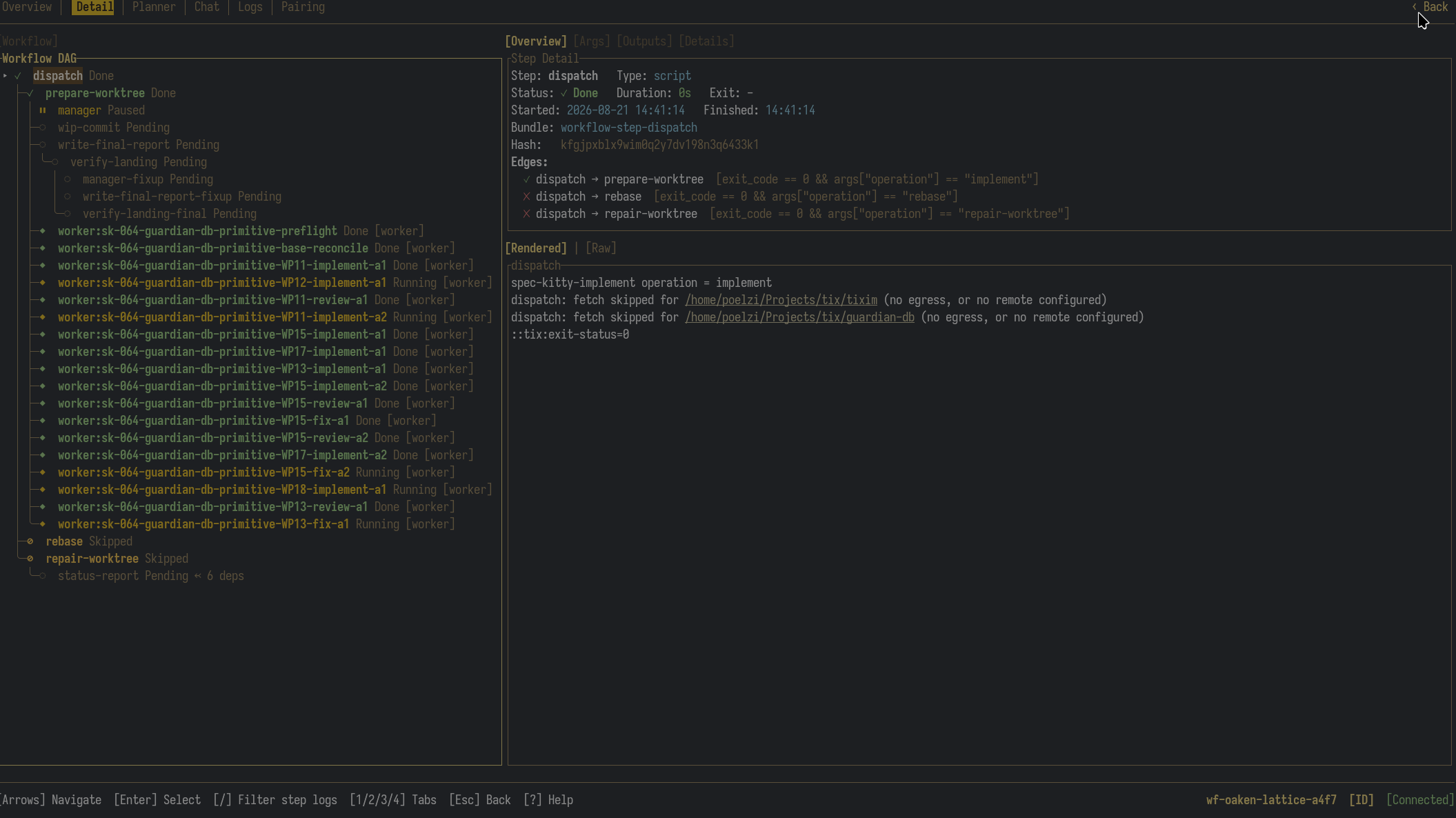 A spec-kitty-implement run in the Tixim TUI: the DAG fans out into implement, review and fix workers for work packages WP11–WP18, several running in parallel; the dispatch step’s detail pane shows its edge conditions and the rendered output.