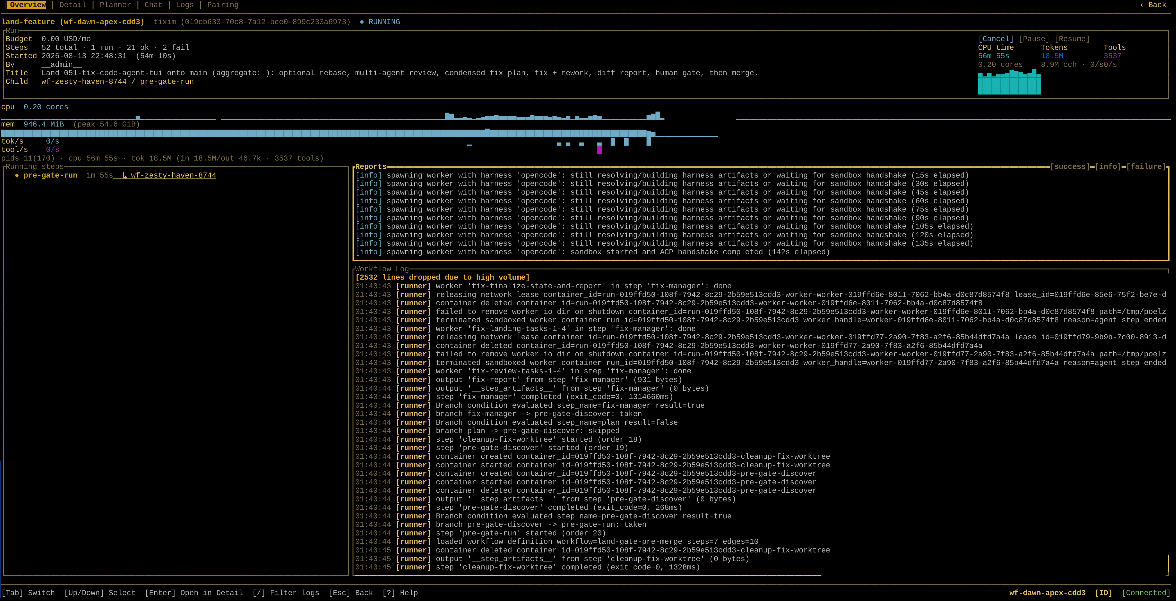 A land-feature run in the Tixim TUI: 52 steps, budget and token meters, the runner log streaming container lifecycle and branch decisions.